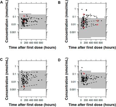 External Evaluation of Risperidone Population Pharmacokinetic Models Using Opportunistic Pediatric Data